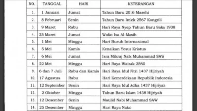 12 April 2026: Memperingati Berbagai Hari Penting Secara Nasional dan Internasional