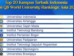 20 Kampus Indonesia Terbaik Versi UniRank 2026, Nomor 1 Gampang Ditebak