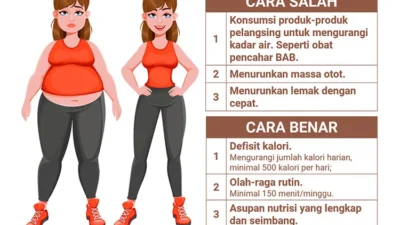 3 Berita Terpopuler Gaya: Tips WFH Anti‑Burnout hingga Berat Badan Susah Turun