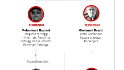 5 Hal Perlu Diketahui Rencana Pembicaraan Iran–AS di Islamabad