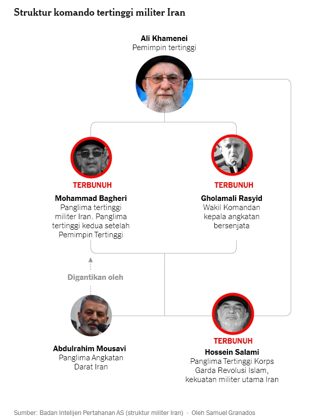 5 Hal Perlu Diketahui Rencana Pembicaraan Iran–AS di Islamabad