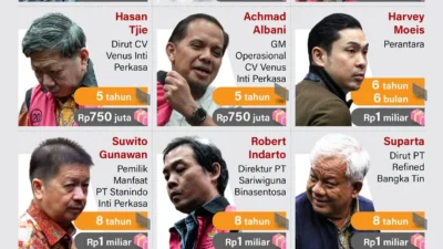 5 Tokoh Kunci yang Dikeluarkan dari Proyek Besar Setelah Terjerat Kasus Hukum