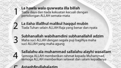 6 Amalan Pembuka Pintu Rezeki: Panduan Lengkap Menurut Syariat Islam