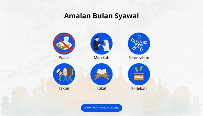 6 Amalan Sunnah pada Jumat Terakhir Bulan Syawal, 17 April 2026