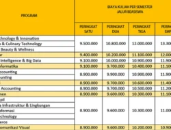 7 Alasan Orang Ciamis Cocok Kuliah di UNIKMA Cilacap: Biaya Terjangkau, Fasilitas Modern, dan Banyak Beasiswa