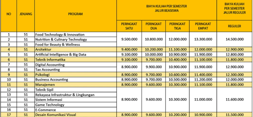 7 Alasan Orang Ciamis Cocok Kuliah di UNIKMA Cilacap: Biaya Terjangkau, Fasilitas Modern, dan Banyak Beasiswa