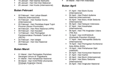 8 April 2026: Daftar Hari Peringatan Nasional dan Internasional yang Dirayakan