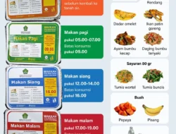 Akan Ada Selalu Variasi Buah dan Sayur dalam Menu Makanan Jemaah Haji Indonesia di Tanah Suci