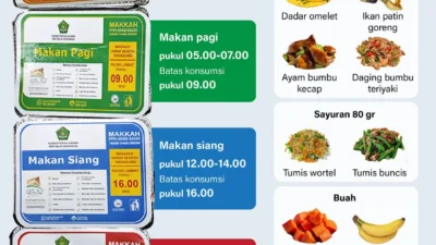 Akan Ada Selalu Variasi Buah dan Sayur dalam Menu Makanan Jemaah Haji Indonesia di Tanah Suci