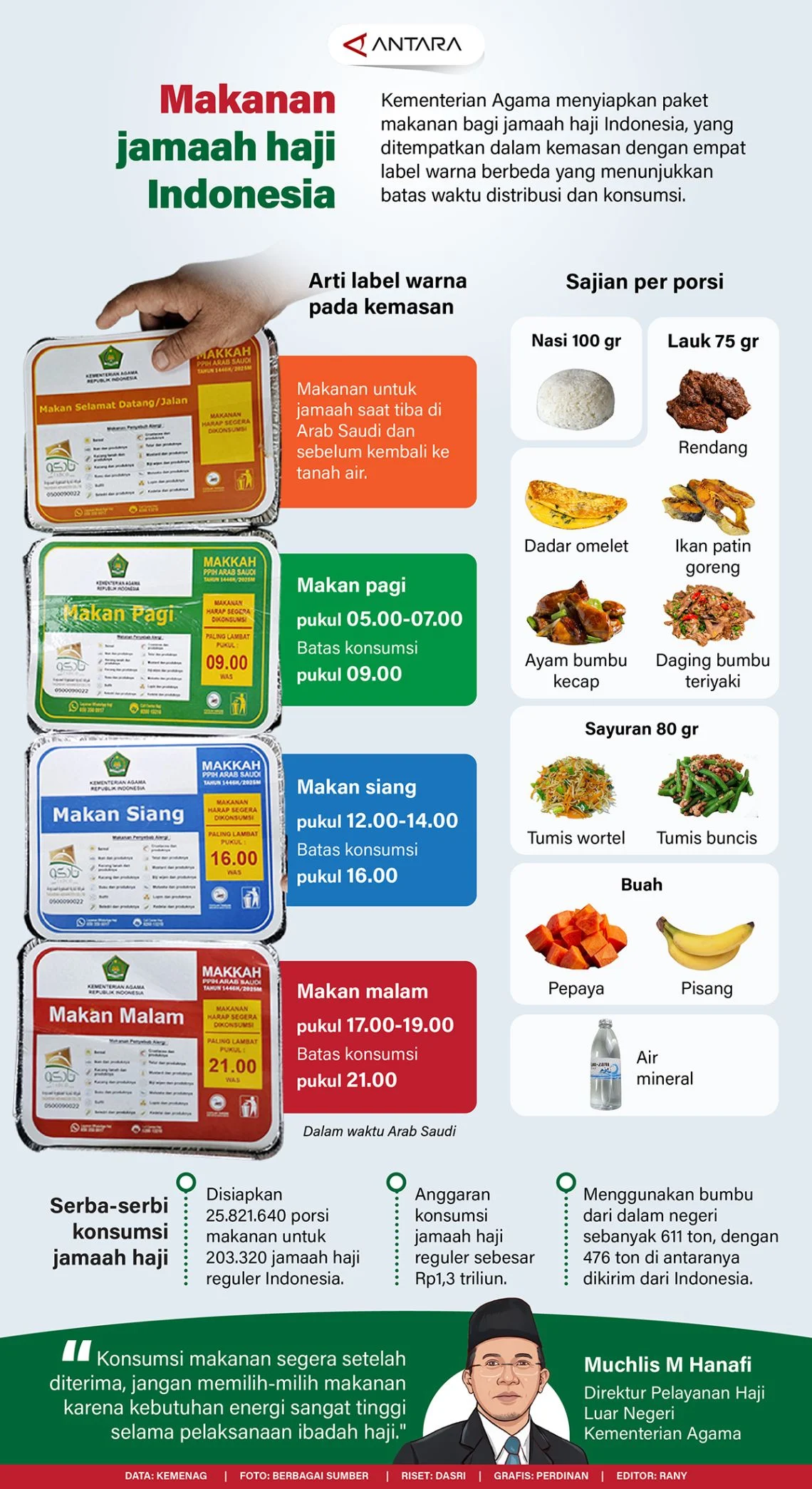 Akan Ada Selalu Variasi Buah dan Sayur dalam Menu Makanan Jemaah Haji Indonesia di Tanah Suci