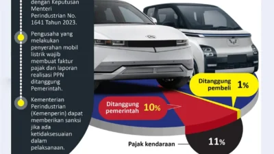 Akhir Era Pajak Nol Persen: Begini Dampak Baru Pajak Kendaraan Listrik untuk Pemilik BEV