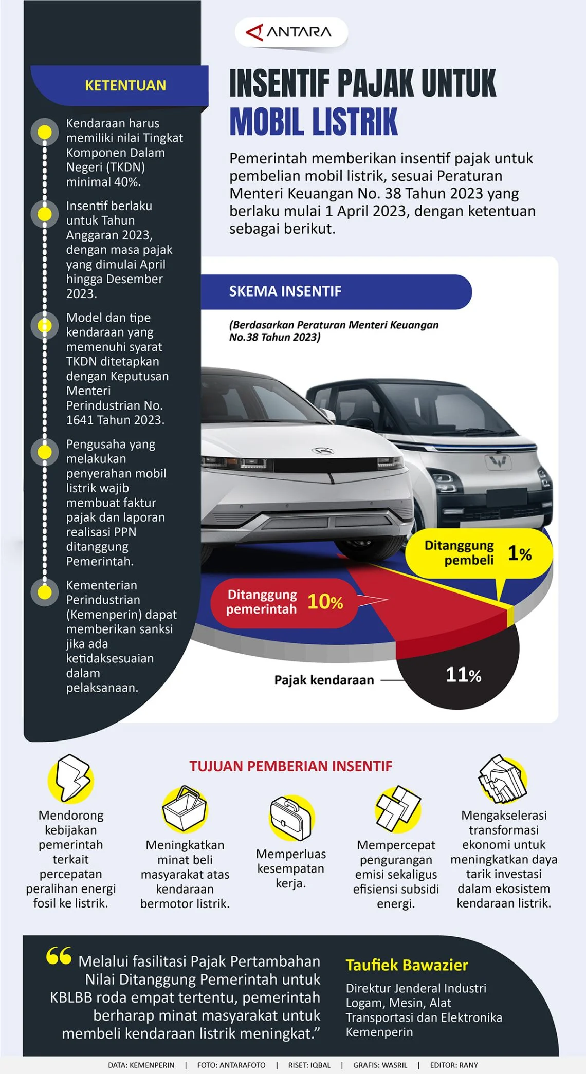 Akhir Era Pajak Nol Persen: Begini Dampak Baru Pajak Kendaraan Listrik untuk Pemilik BEV