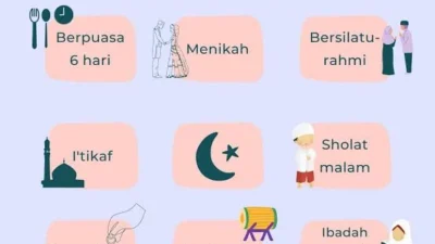 Amalan-Amalan yang Dianjurkan di Hari Jumat Bulan Syawal 2026, Simak Keutamaannya