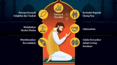 Amalan Pembuka Pintu Rezeki yang Dianjurkan di Hari Jumat: Panduan Lengkap