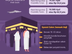 Anak Bisa Daftar Haji? Simak Peraturan, Syarat, Rukun, dan Biaya Lengkap