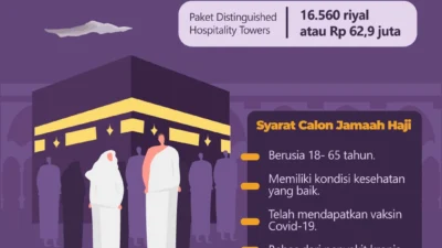 Anak Bisa Daftar Haji? Simak Peraturan, Syarat, Rukun, dan Biaya Lengkap