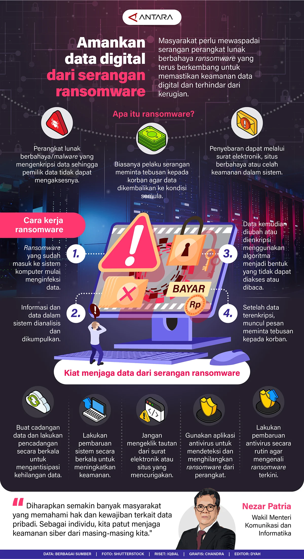 Anatomi Serangan Ransomware: Strategi Mitigasi dan Pemulihan Data untuk Organisasi Modern