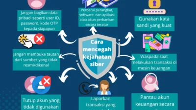 Anatomi Serangan Siber, Membedah Pola Pikir dan Strategi Target sang Peretas
