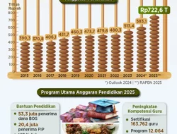 Anggaran Makan Bergizi Gratis Dipotong Libur Sekolah, Pemerintah Klaim Hemat Rp20 Triliun per Tahun