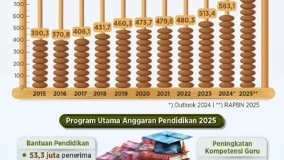 Anggaran Makan Bergizi Gratis Dipotong Libur Sekolah, Pemerintah Klaim Hemat Rp20 Triliun per Tahun