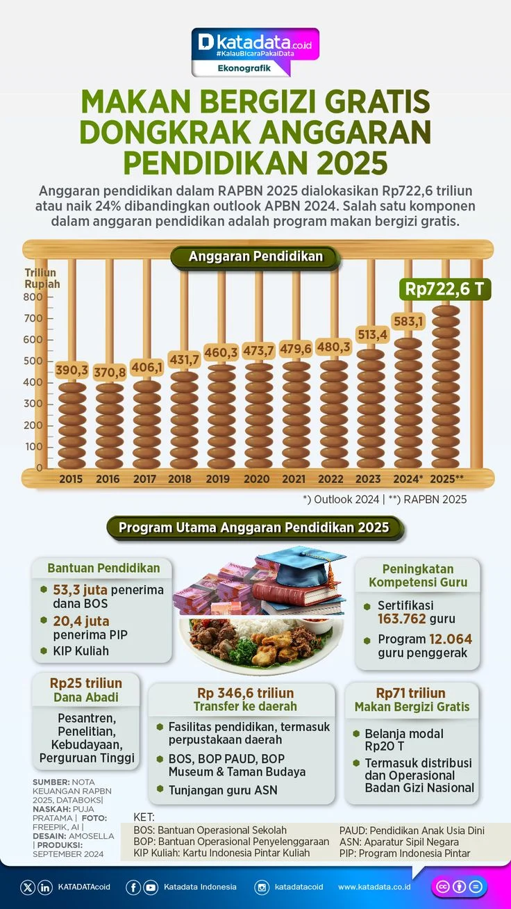 Anggaran Makan Bergizi Gratis Dipotong Libur Sekolah, Pemerintah Klaim Hemat Rp20 Triliun per Tahun