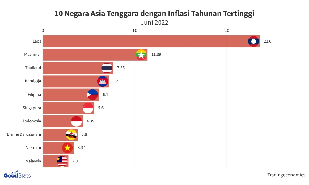 Arus Keluar Obligasi Asia Melonjak ke Level Tertinggi Akibat Kekhawatiran Inflasi