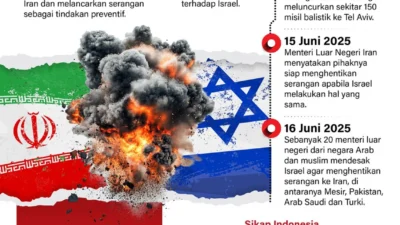 AS dan Israel Lakukan Serangan ke Iran, Zulhas Sebut Tindakan 'Di Luar Nalar' – Konflik Memuncak di Hari ke-43