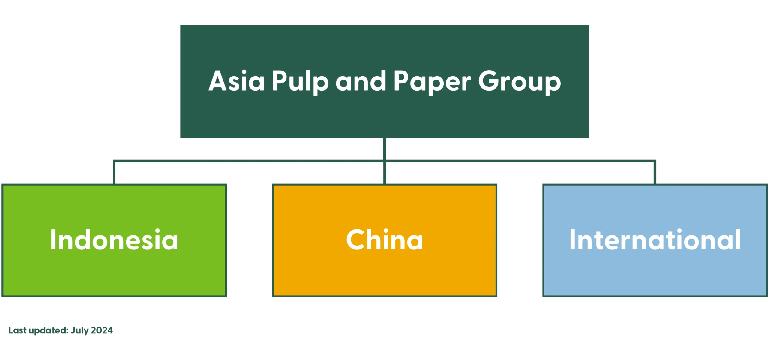 Asia Pulp & Paper Group: Menghubungkan Dunia Melalui Kertas dan Inovasi