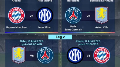 Atlético de Madrid Pecahkan Rekor 20 Tahun, Mengguncang Barcelona di Babak Perempat Final Liga Champions