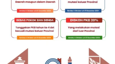 Bapenda Banten Terapkan PKB Tanpa KTP Mulai Mei 2026