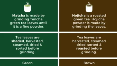 Battle of the Teas: Matcha vs Hojicha dan Hal Ini yang Bikin Mereka Beda Banget