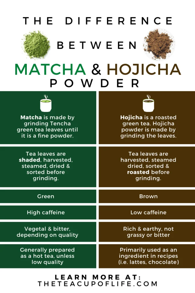 Battle of the Teas: Matcha vs Hojicha dan Hal Ini yang Bikin Mereka Beda Banget
