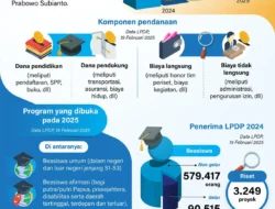 Bayer Tetap Optimis: Tariff Tak Gangu Proyeksi 2026, Sementara Beasiswa dan Forum Global Mendorong Inovasi