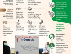 Bebas Pajak dan Bea Masuk untuk Barang Bawaan serta Kiriman Jemaah Haji: Syarat dan Ketentuannya