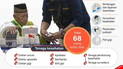 Begini Prosedur Pelayanan Klinik Kesehatan Haji Indonesia di Madinah, 9 Dokter Spesialis Disiapkan Bantu Jemaah