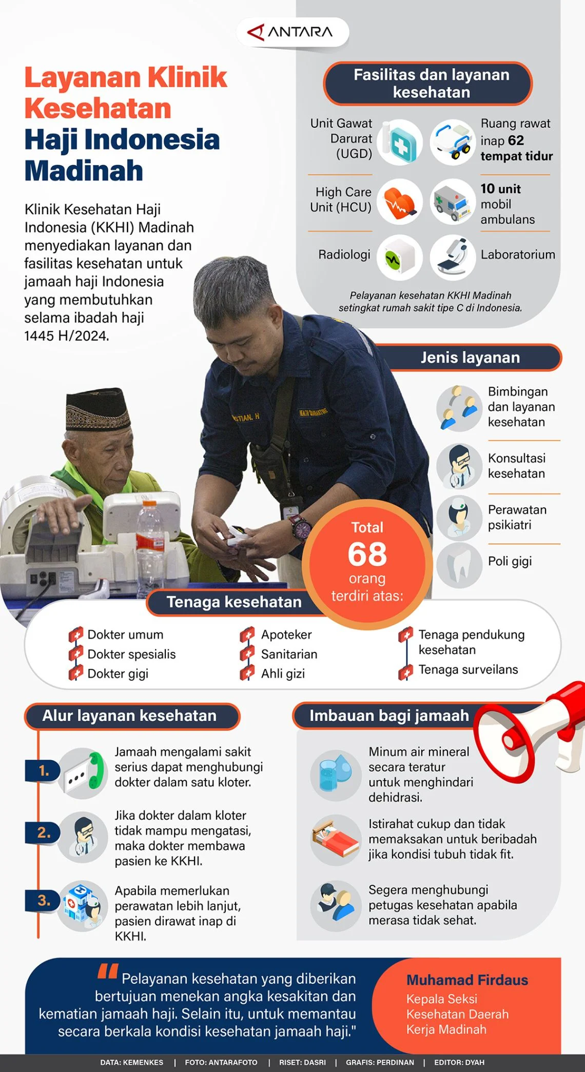 Begini Prosedur Pelayanan Klinik Kesehatan Haji Indonesia di Madinah, 9 Dokter Spesialis Disiapkan Bantu Jemaah
