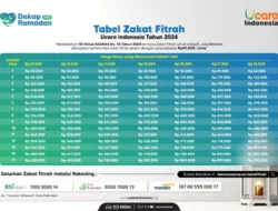 Berapa Sebenarnya Jumlah Zakat Fitrah? Panduan Lengkap dan Batas Waktu Pembayaran