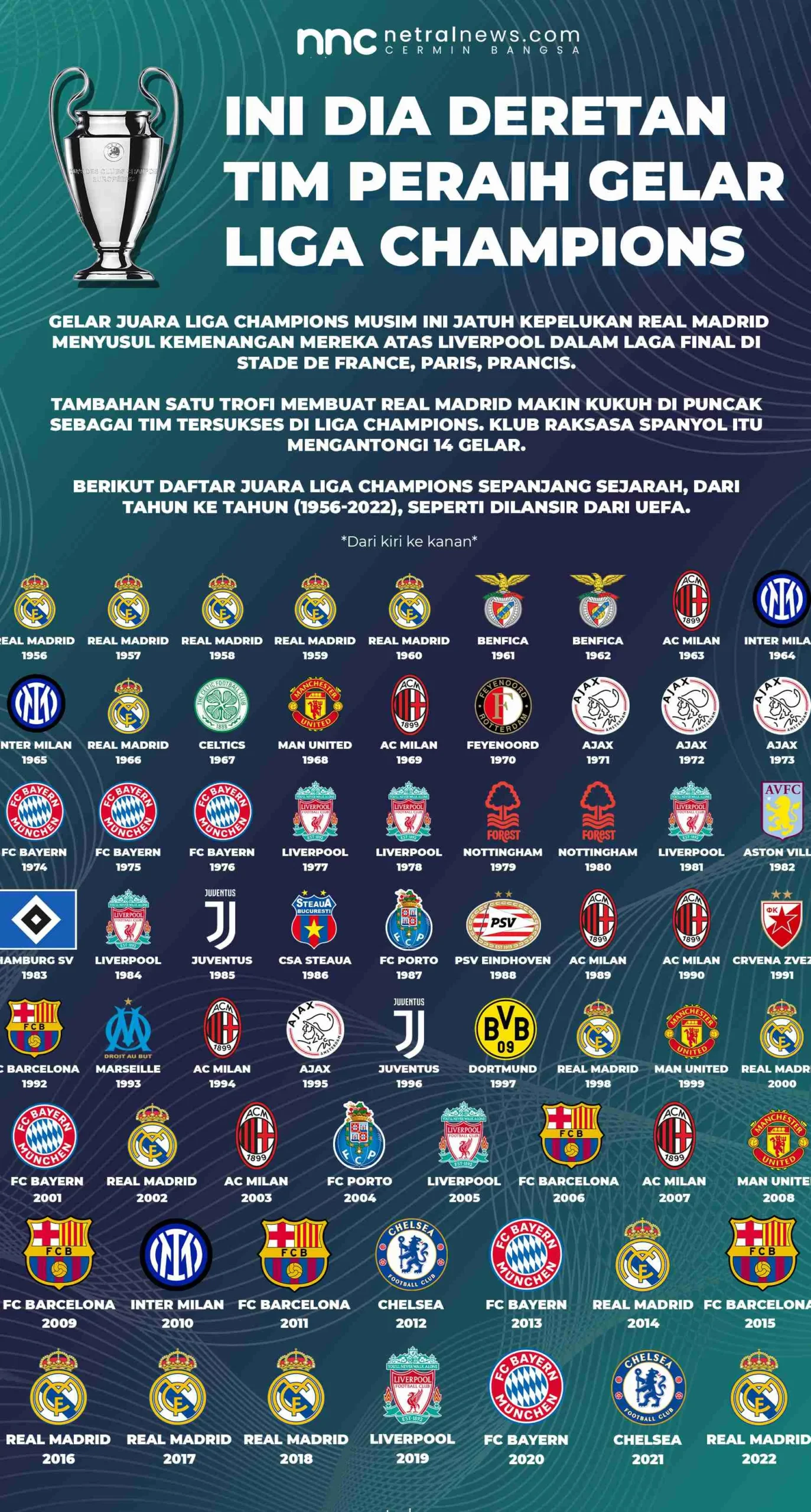 Berbagai Arena, Siapa Saja yang Jadi “Big Winner” Tahun Ini? Dari NBA hingga Golf dan Film