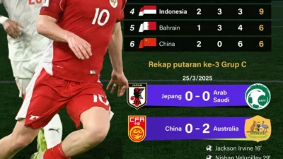 Berbagi Kisah dan Isu Terkini: Dari Sidang Anak, Skandal Politik, Kualifikasi Piala Dunia, hingga Harga Emas