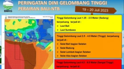 BMKG Keluarkan Peringatan Dini Gelombang Tinggi, Antisipasi Dampak di Perairan Indonesia 23-27 April 2026