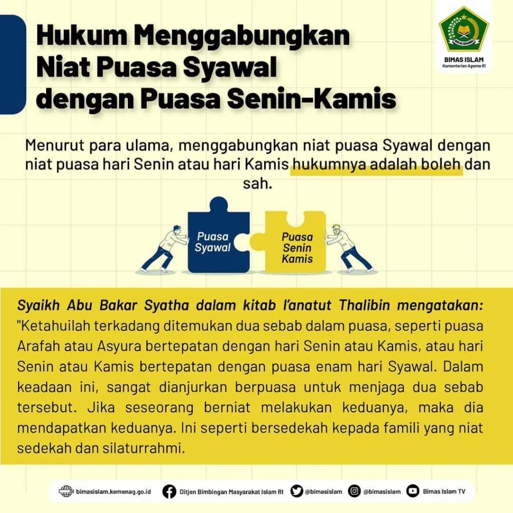 Bolehkah Niat Puasa Syawal Digabung dengan Senin‑Kamis? Penjelasan Lengkap UAH