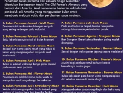 Bulan Purnama 1‑2 April 2026: Beragam Nama di Seluruh Dunia