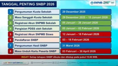 Cara Cek Nilai TKA SMP 2026, Panduan Langkah dan Jadwal Pengumuman