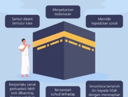 Ciri‑ciri Haji Mabrur dan Pengertiannya