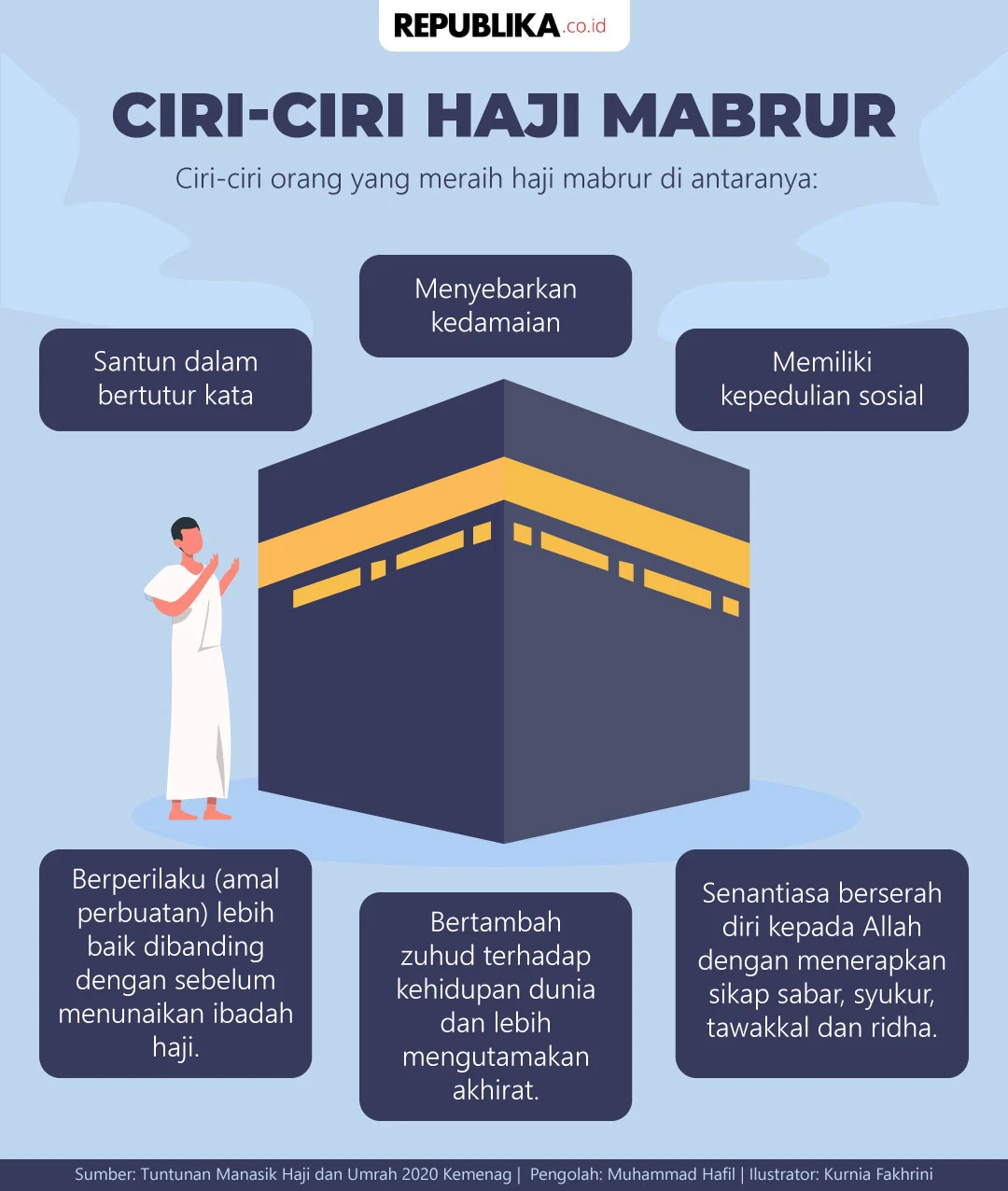Ciri‑ciri Haji Mabrur dan Pengertiannya