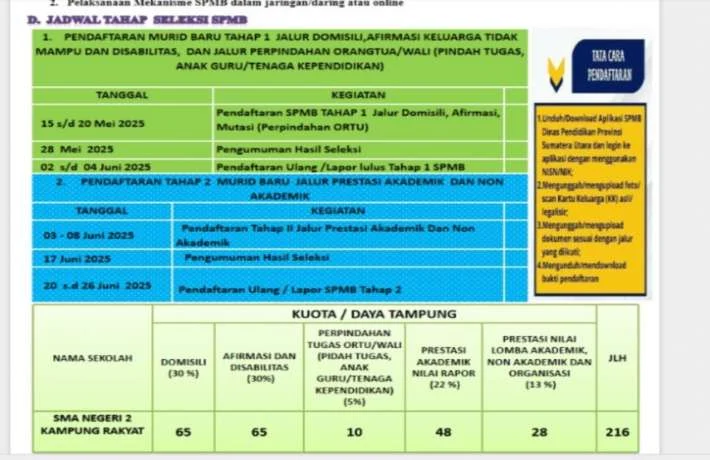 Daftar SPMB 2026 Jalur Prestasi: Persyaratan Lengkap dan Jadwal