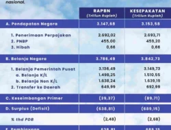 Dana BOSP 2026 Sebesar Rp59 Triliun Siap Dicairkan, Fokus pada Literasi dan Digitalisasi Sekolah
