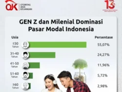 Darmin: Bagus Diikuti Generasi Z Talk Show dan Debat Future Investor Experience Series 2026
