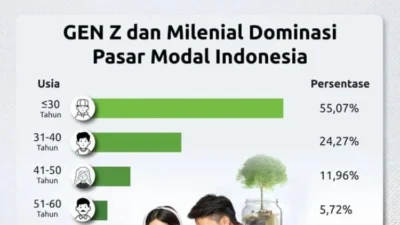 Darmin: Bagus Diikuti Generasi Z Talk Show dan Debat Future Investor Experience Series 2026