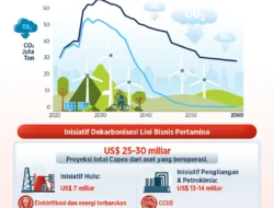 Di Tengah Gejolak Energi Dunia, Pertamina Percepat Program Energi Terbarukan